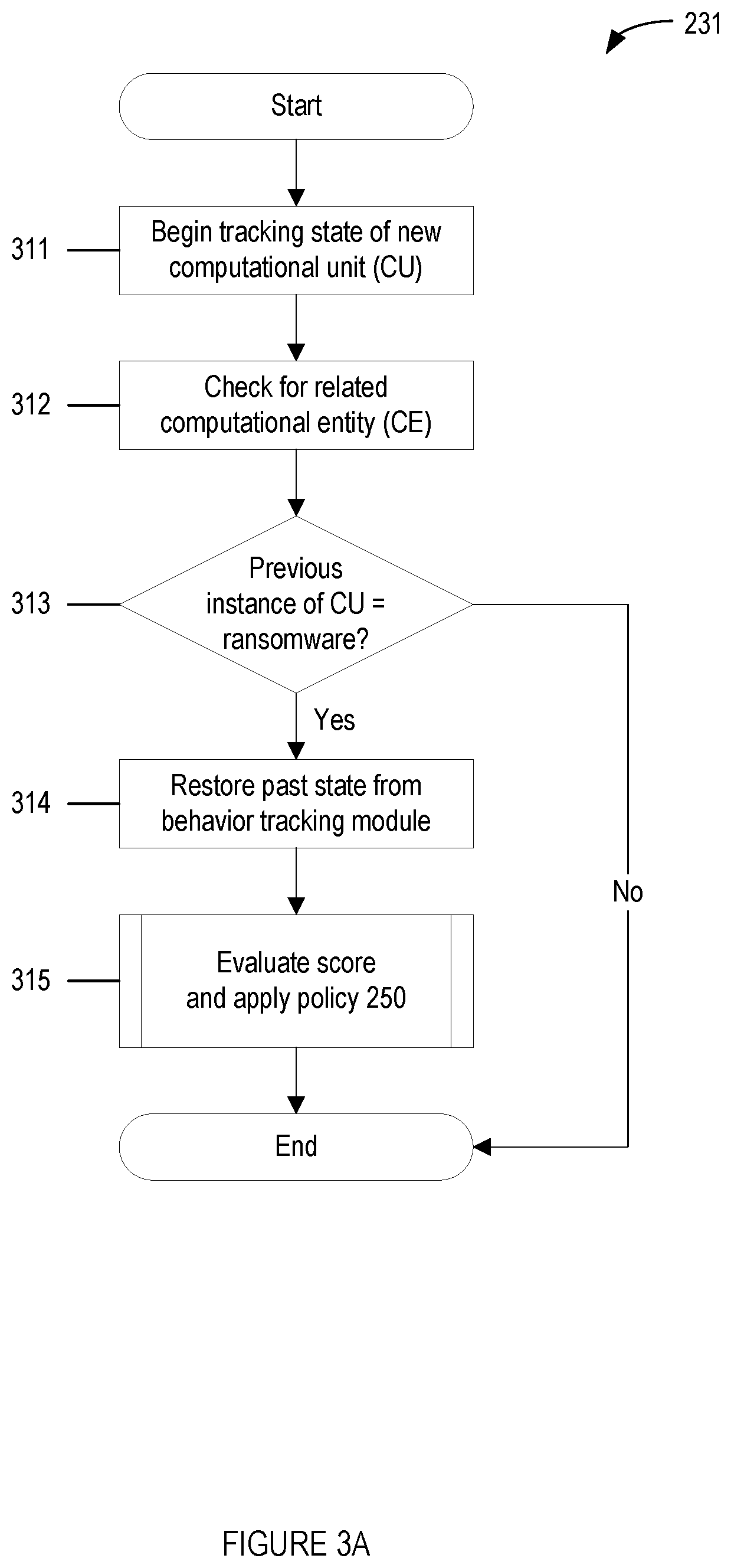 Methods for behavioral detection and prevention of cyberattacks, and related apparatus and techniques