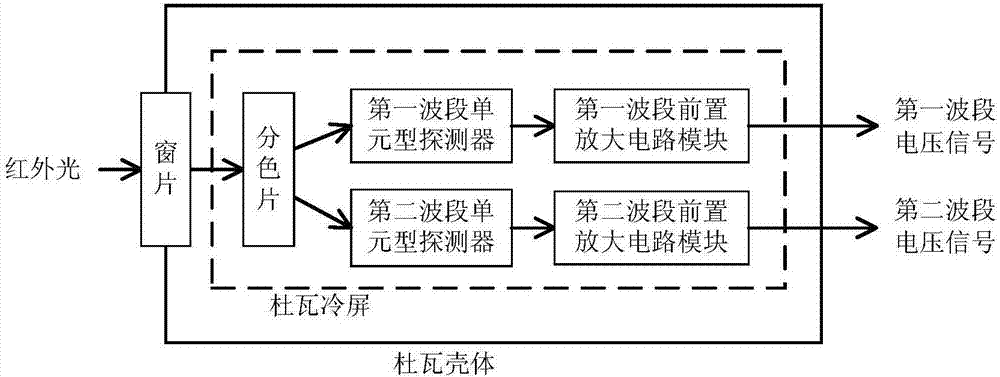 A unit type dual-band infrared detection component suitable for low temperature environment