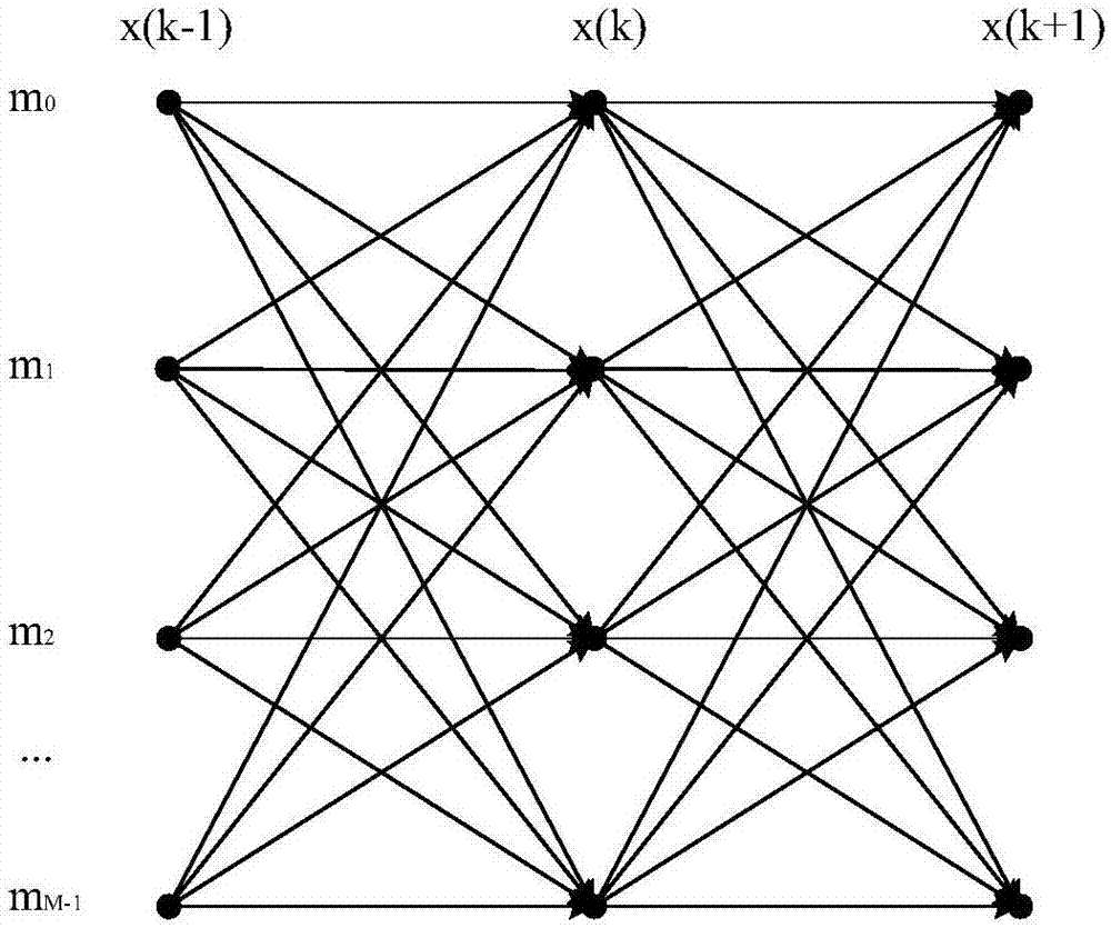 Sequence detection method based on generalized likelihood ratio detection principle in wireless optical communication