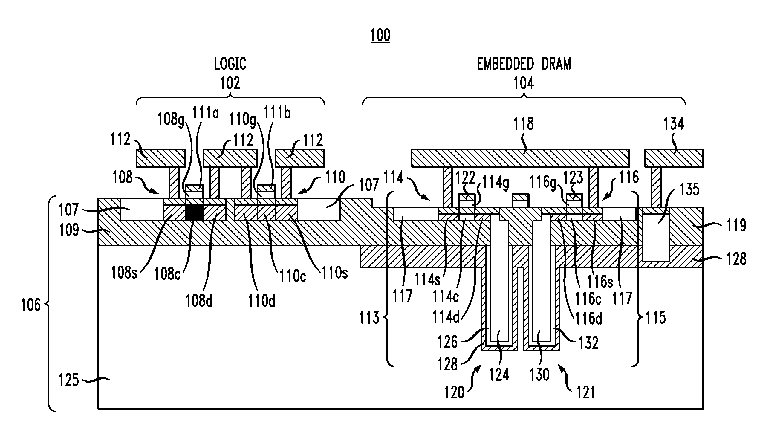 Embedded DRAM integrated circuits with extremely thin silicon-on-insulator pass transistors