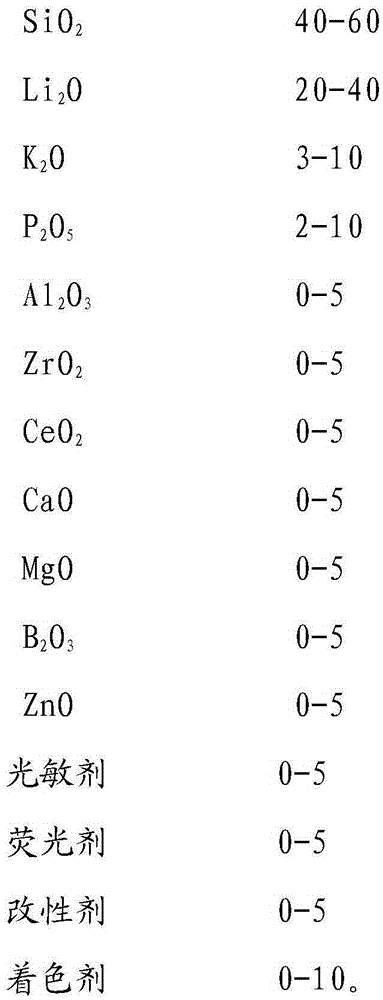 Composition and method for preparing lithium disilicate glass ceramics ...