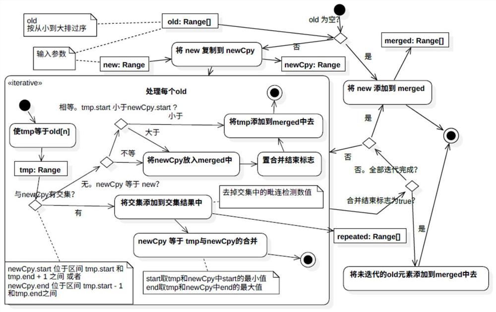 A Statistical Method of Learning Situation Based on Learning Tracking Model