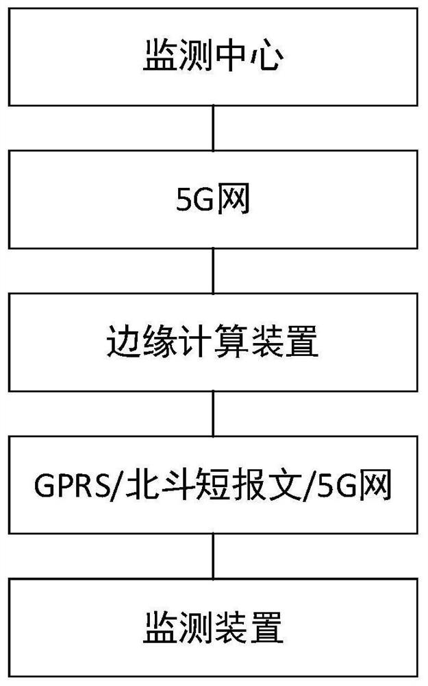 Power tower monitoring data encryption method and device based on alliance block chain and Beidou