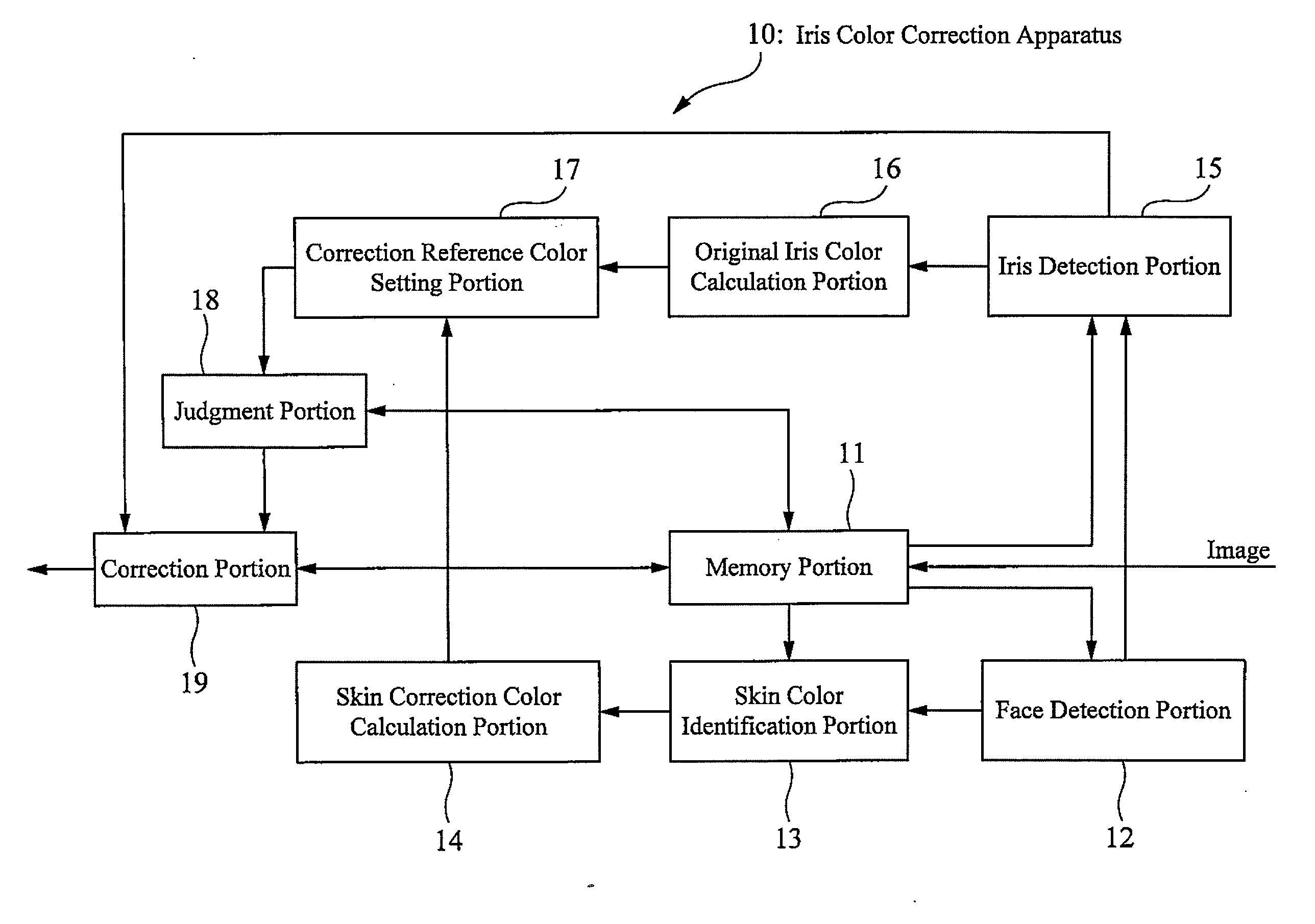 Pupil color correction device and program