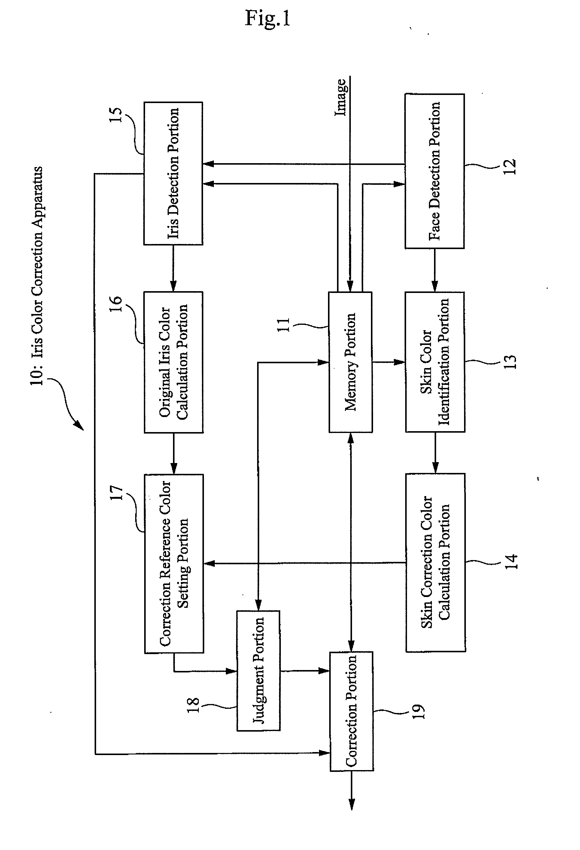 Pupil color correction device and program