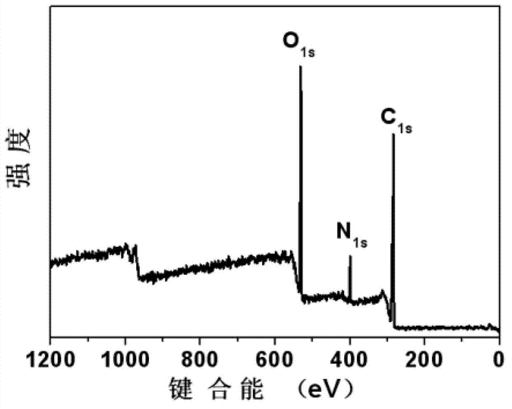 Nitrogen-doped carbon nanometer particle as well as preparation method and application thereof