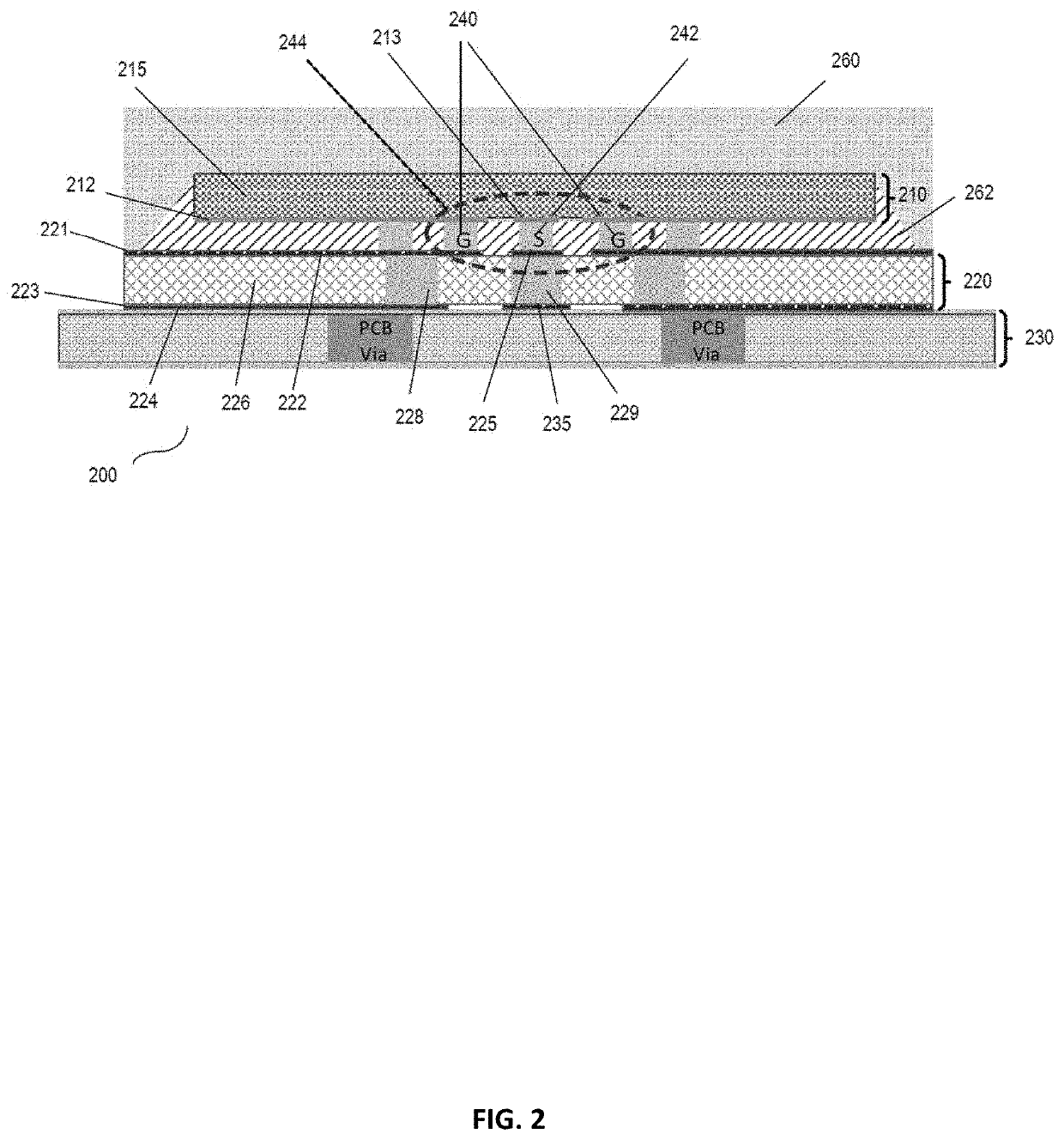 Systems for millimeter-wave chip packaging