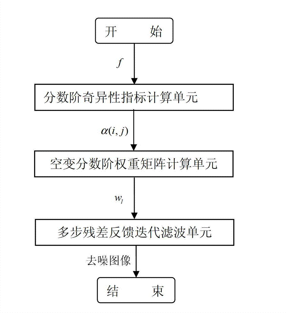 Image multistep residual feedback iterative filtering method based on fractional order difference weighting