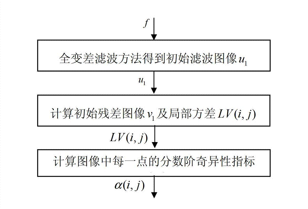 Image multistep residual feedback iterative filtering method based on fractional order difference weighting