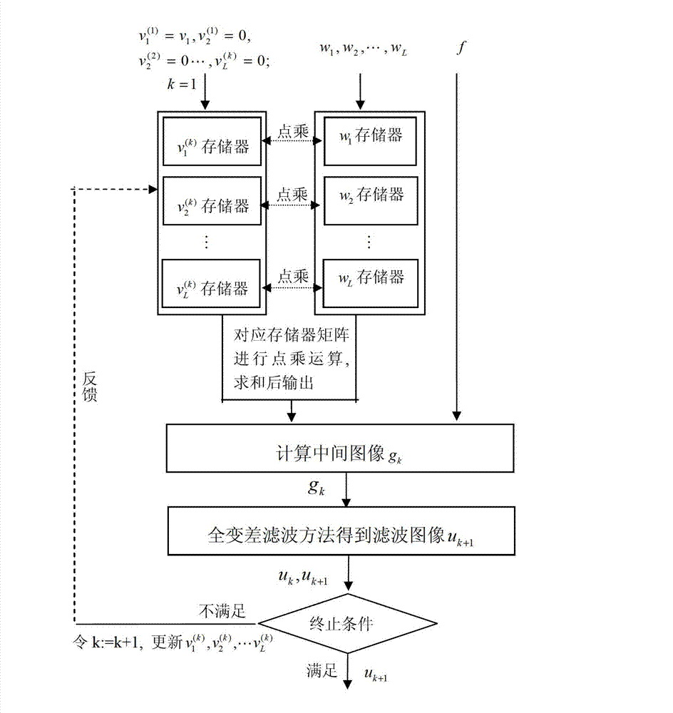 Image multistep residual feedback iterative filtering method based on fractional order difference weighting