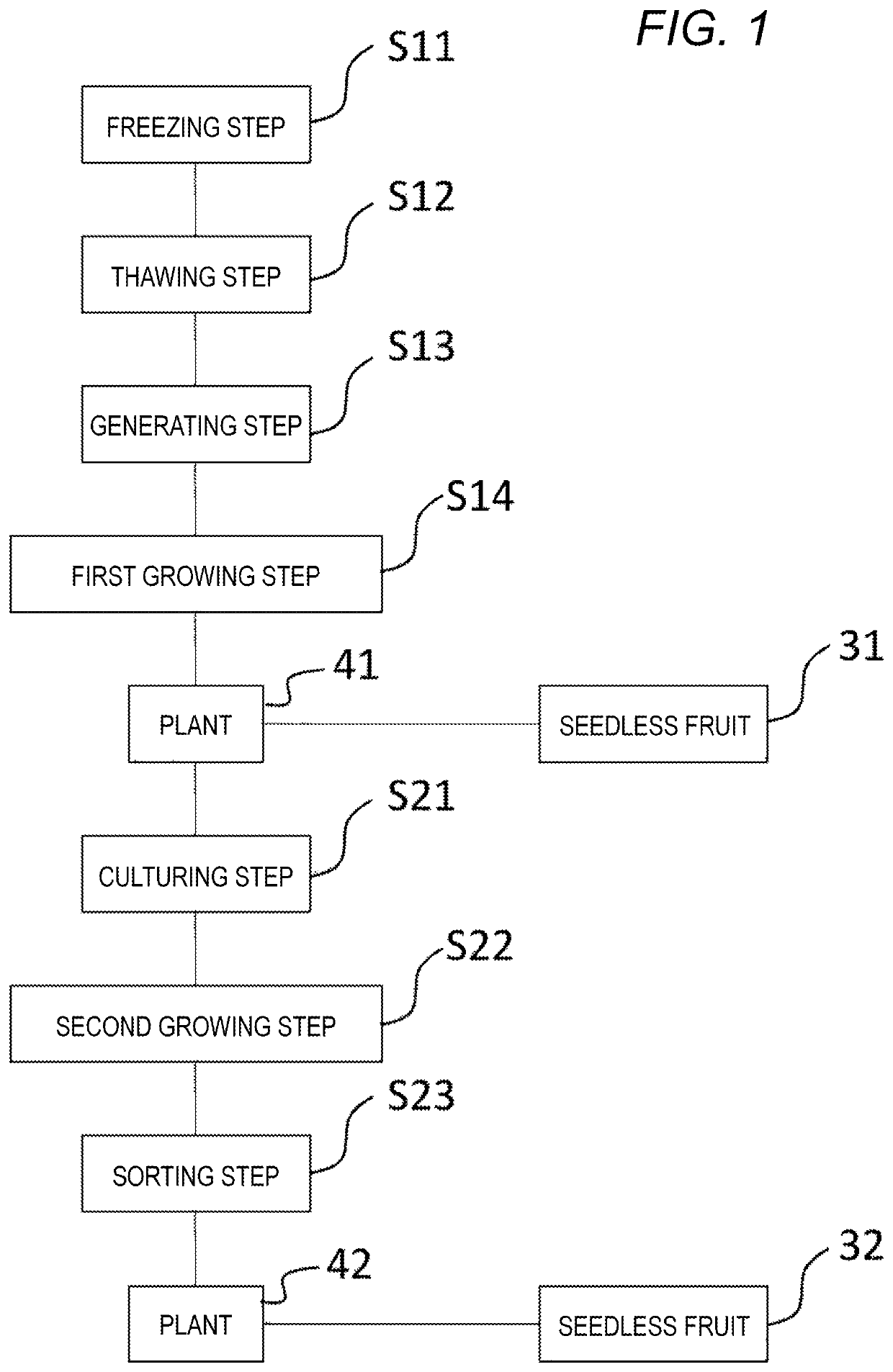 Method for enhancing plant characteristics and method for producing seedless fruit