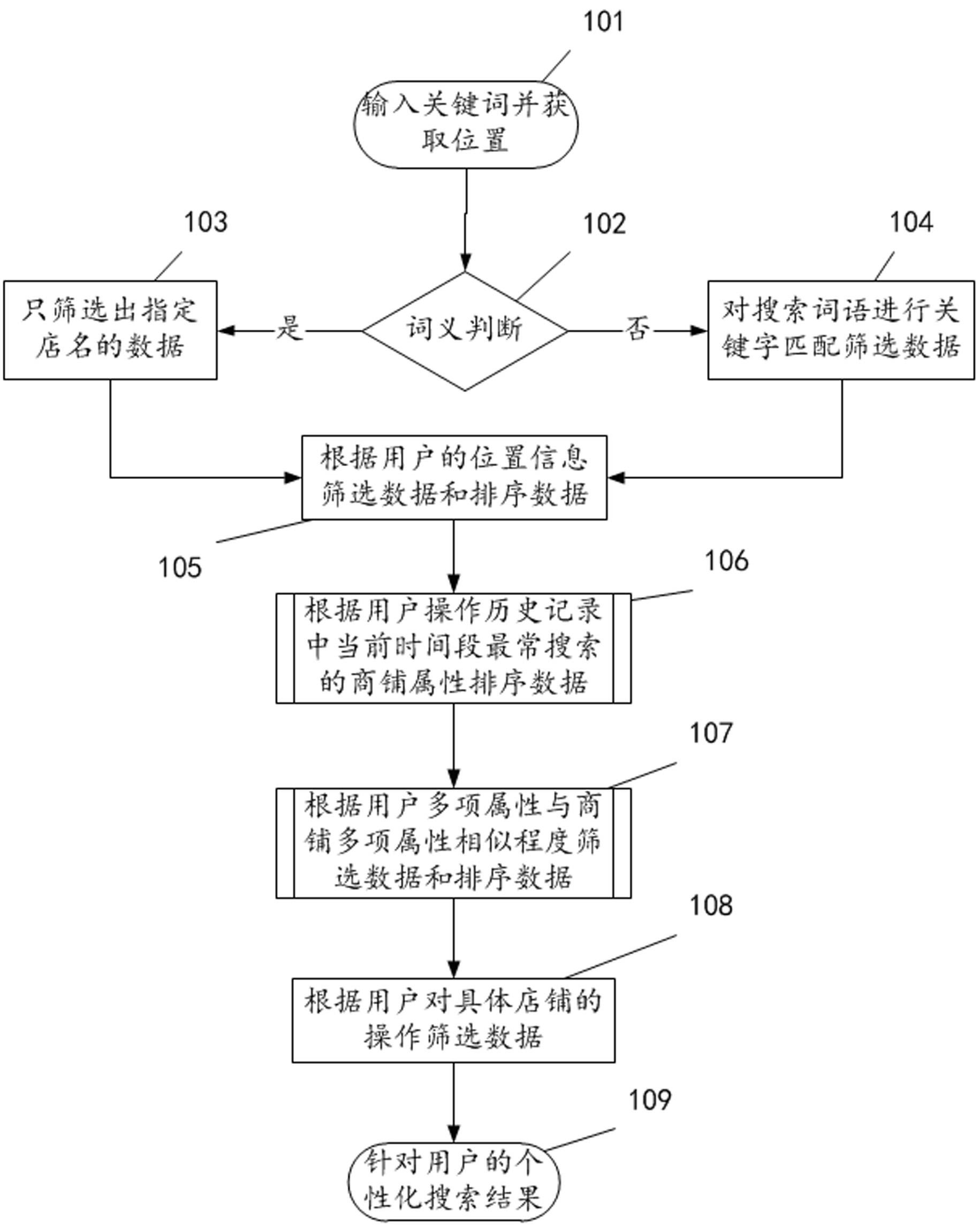 System and method for screening search results