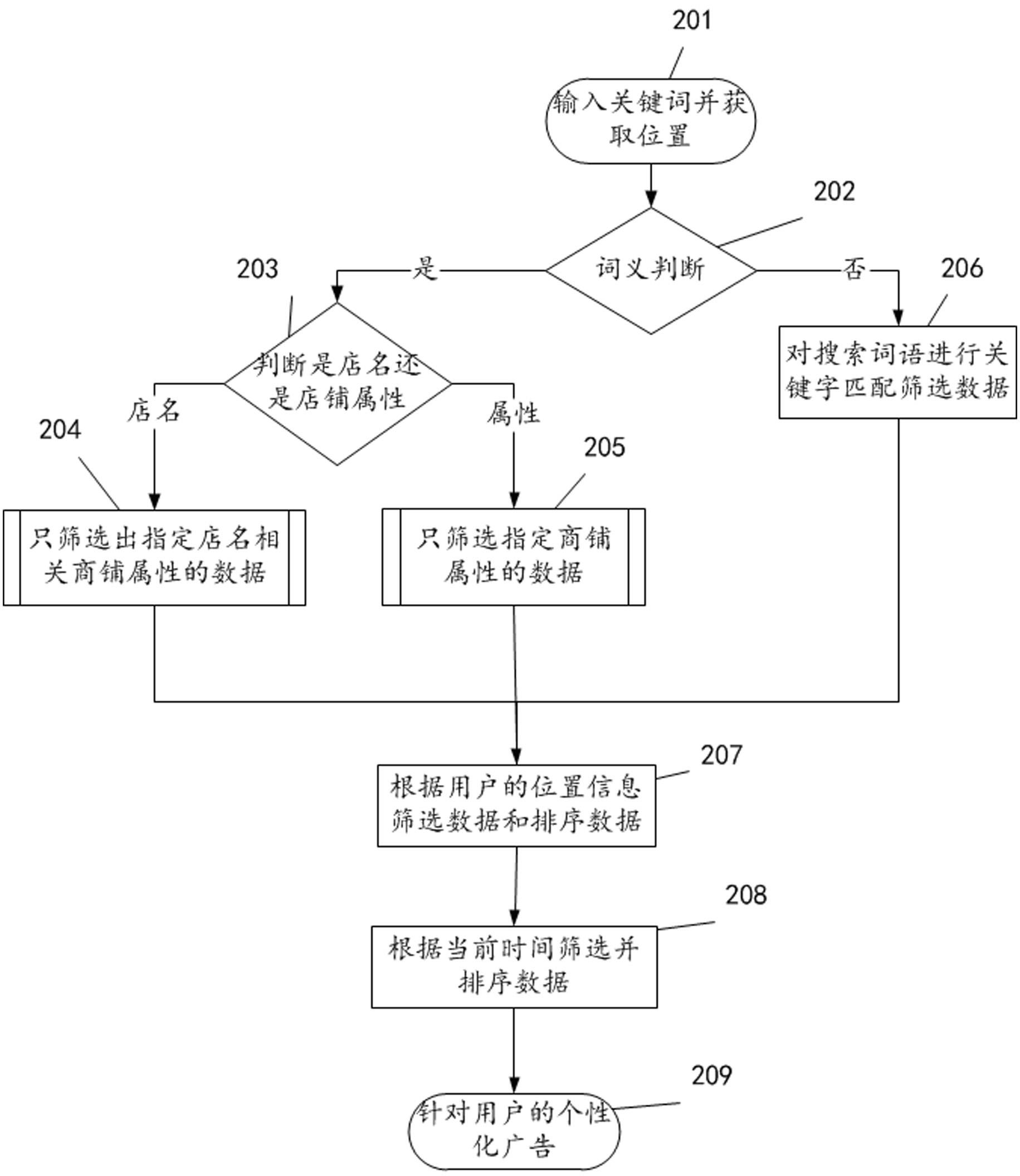 System and method for screening search results