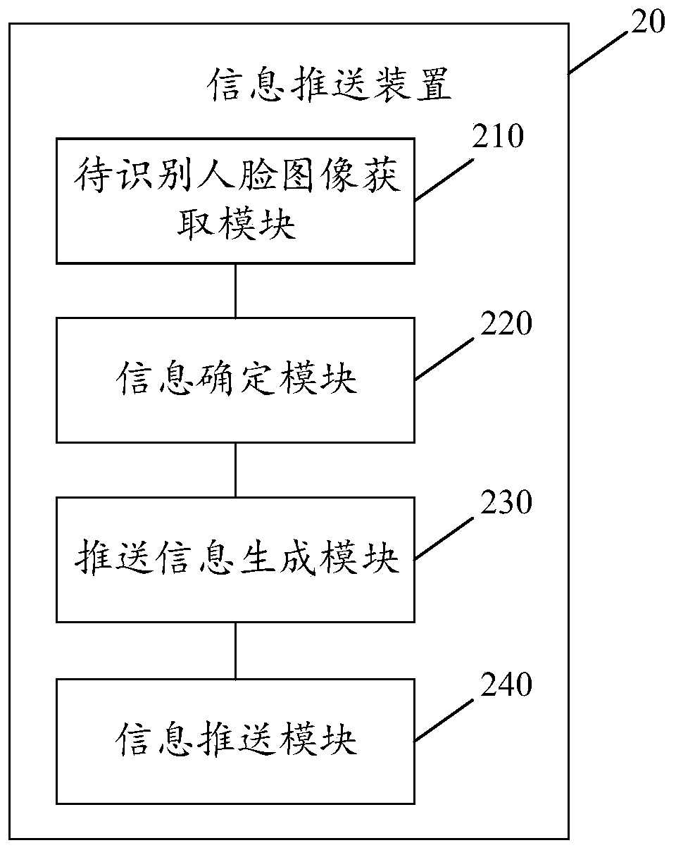 Information pushing method and device, electronic equipment and computer readable storage medium