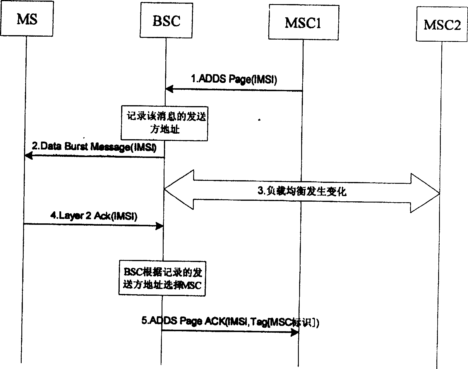 Wireless access network sending message processing method under A-Flex structure