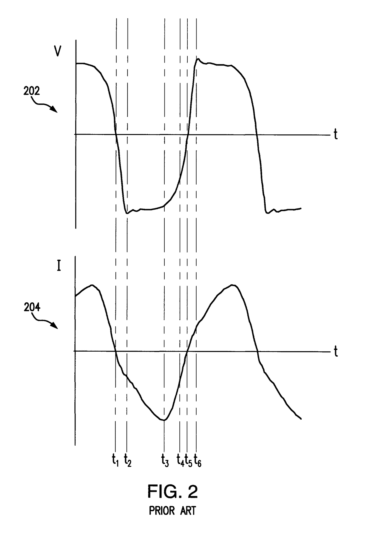 Method of producing plasma by multiple-phase alternating or pulsed electrical current