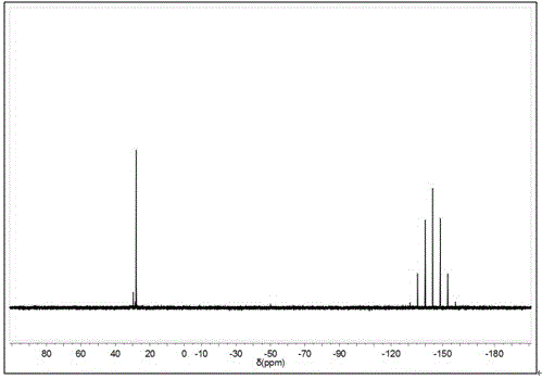 Cyclopentadienyl iron salt flame retardant containing phosphorus and nitrogen elements, and preparation method and application thereof