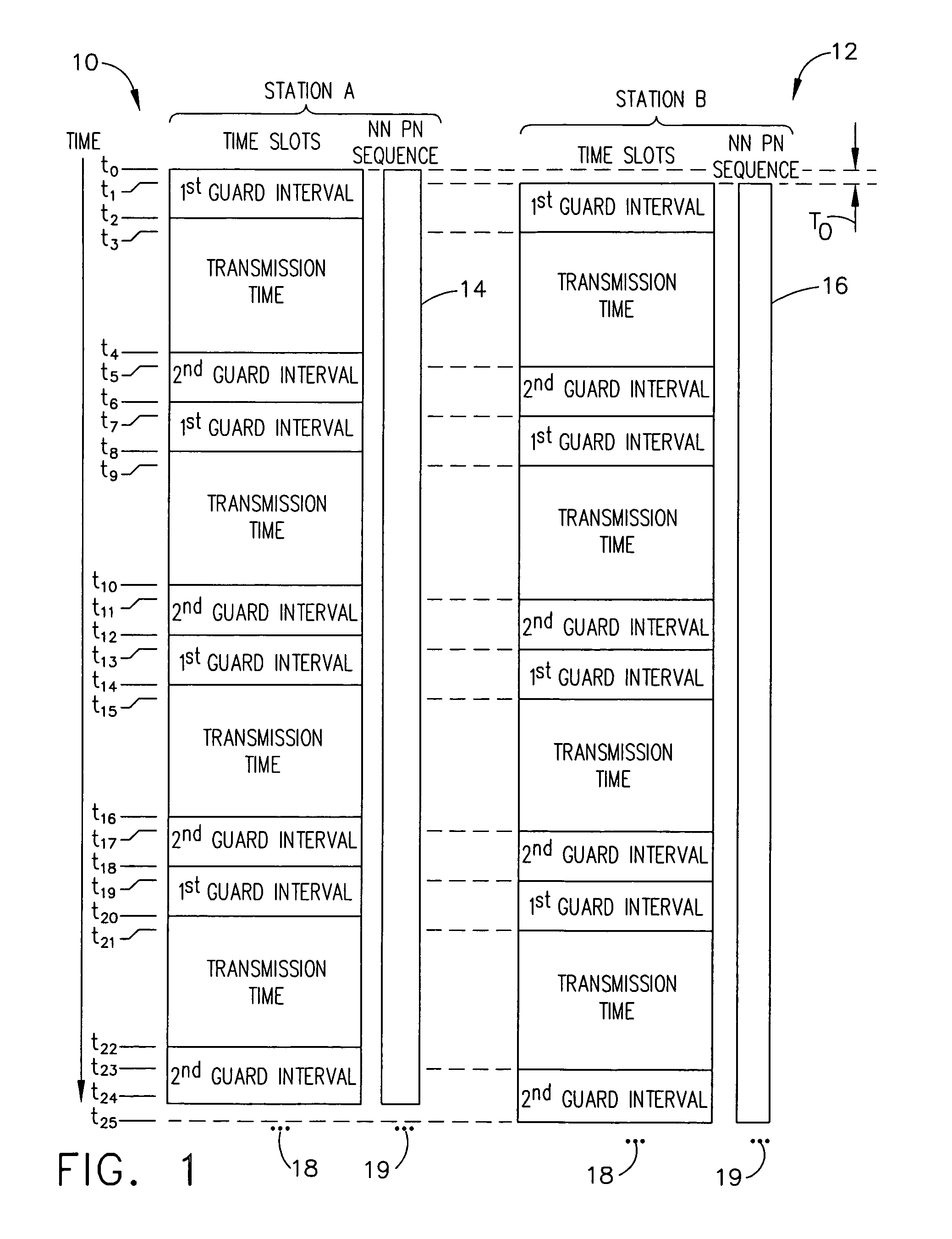 System, apparatus and method for synchronizing a spreading sequence transmitted during a plurality of time slots