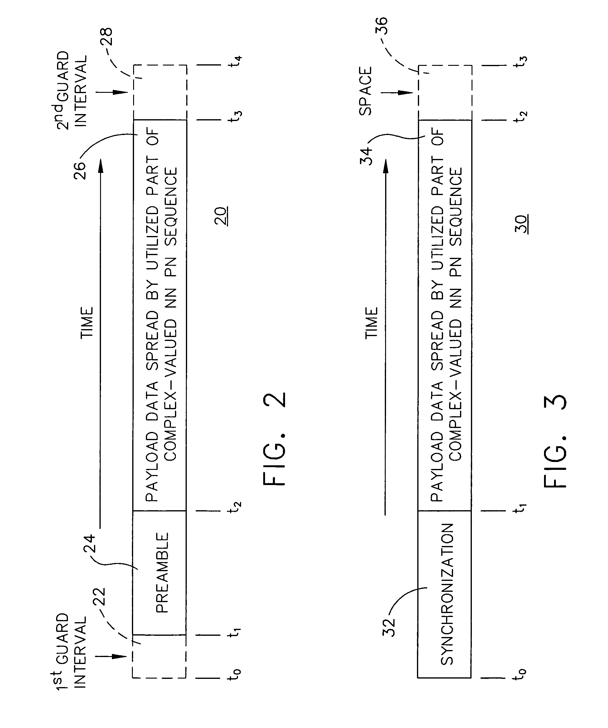 System, apparatus and method for synchronizing a spreading sequence transmitted during a plurality of time slots