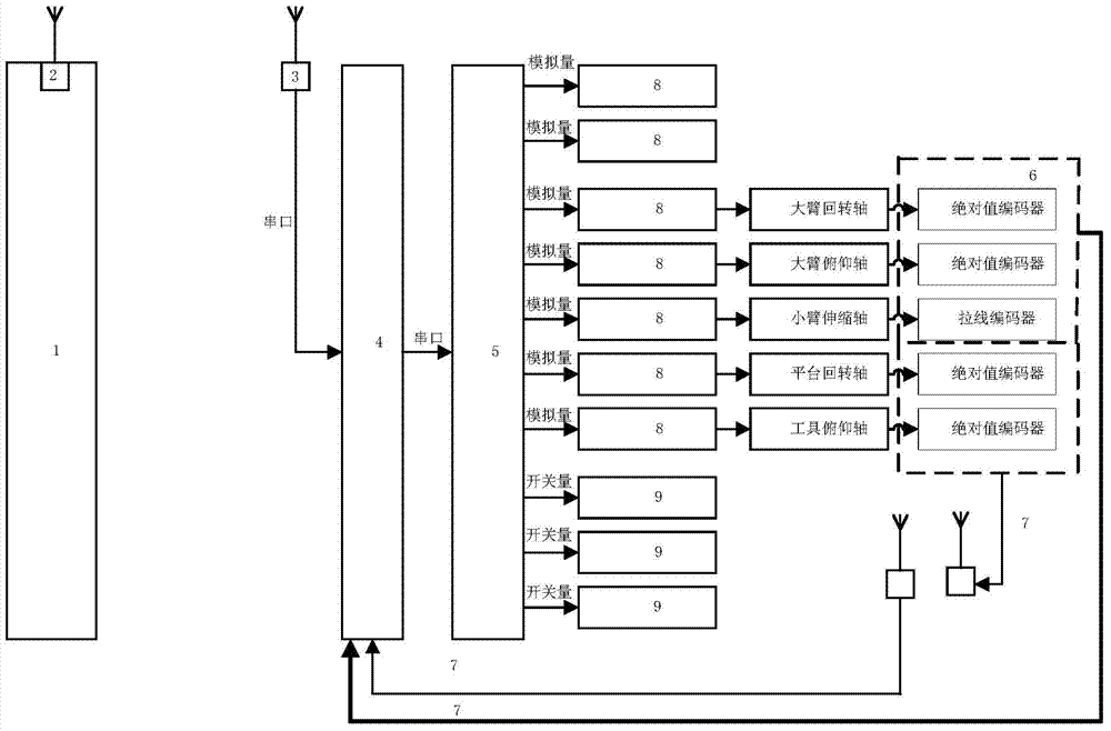 Mobile robot controller and control method thereof
