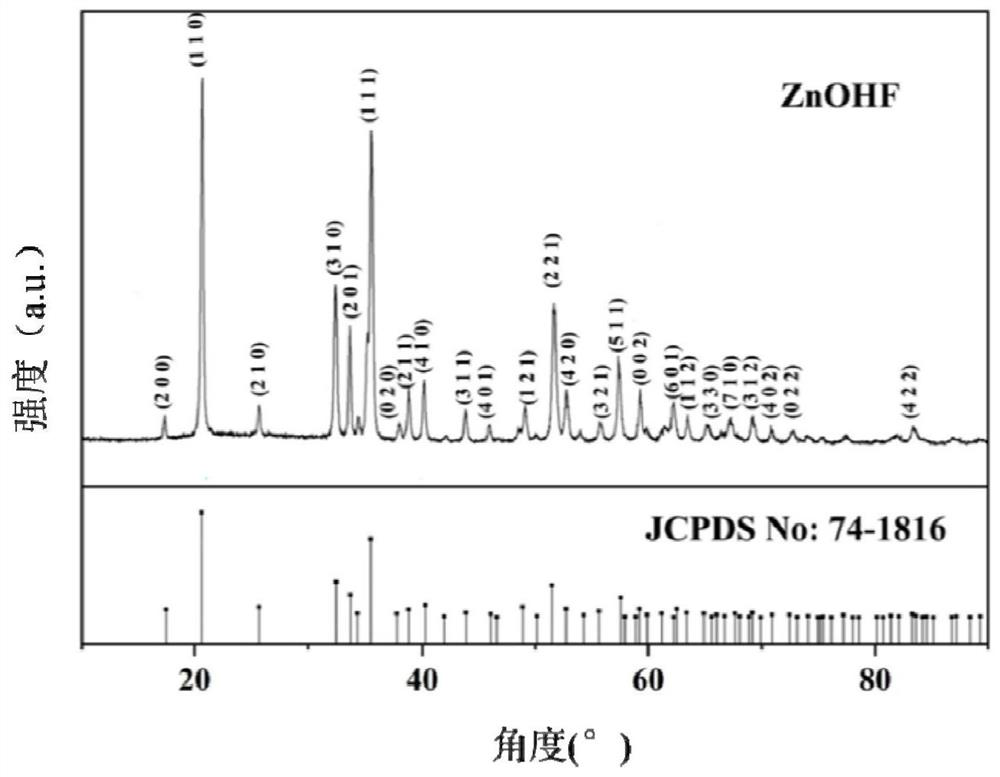 A three-dimensional flower-shaped zinc hydroxyfluoride material and its preparation method and application in gas sensing detection