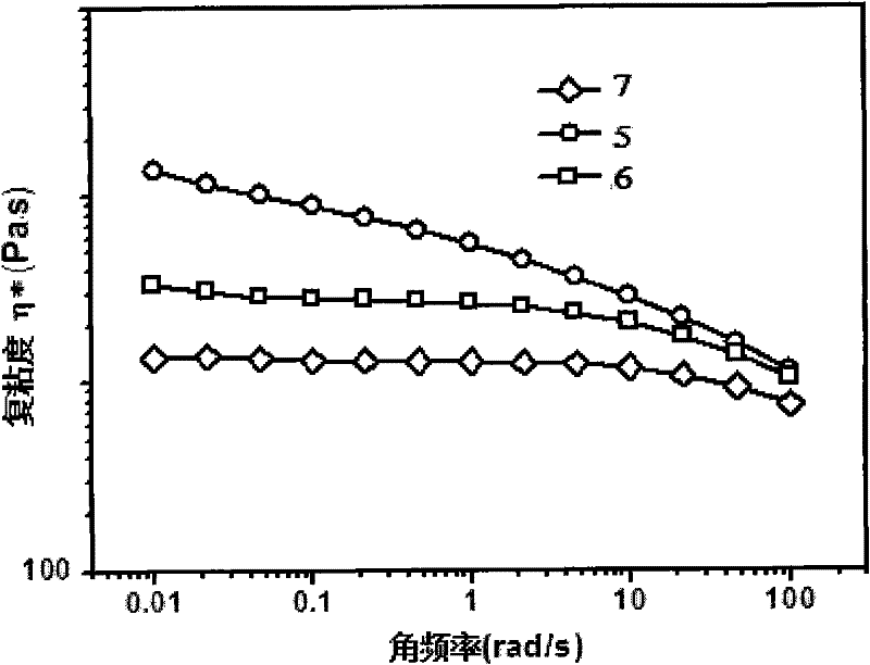 Method for preparing long chain branched polylactic resin by combining two-step functional group reaction