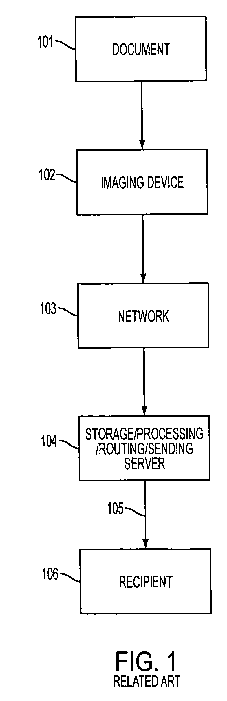 System and method of improving the legibility and applicability of document pictures using form based image enhancement