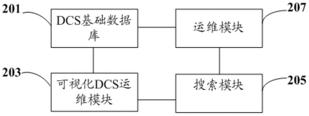 Nuclear power station DCS (digital control system) visual operation and maintenance operating method and system