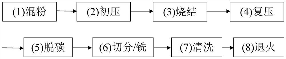 Preparation method of silver-nickel-graphite electrical contact with continuous decarburization layer on side surface