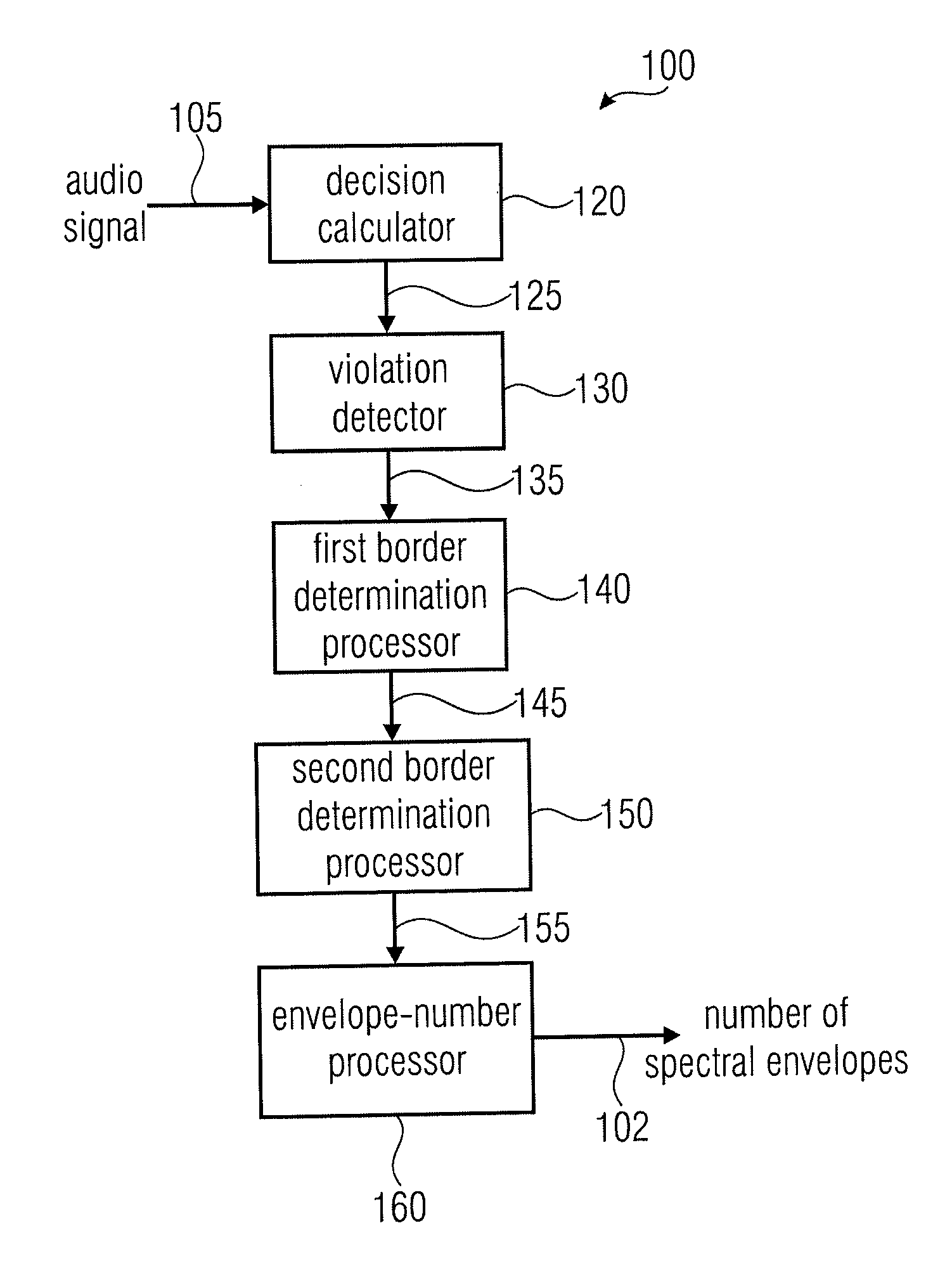 Apparatus and a Method for Calculating a Number of Spectral Envelopes