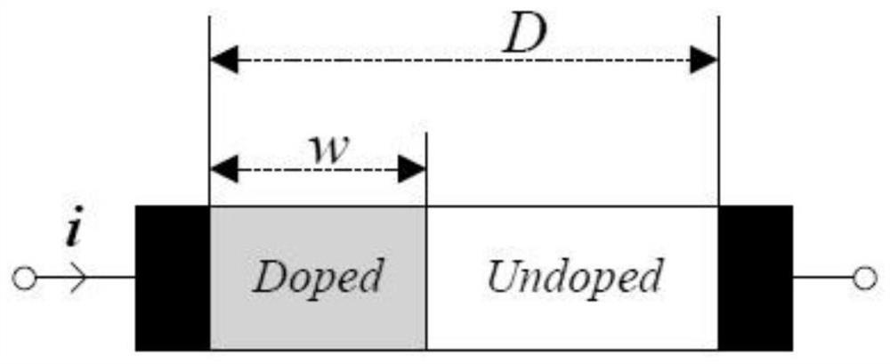 A basic unit chaotic circuit based on hp memristor and capacitor