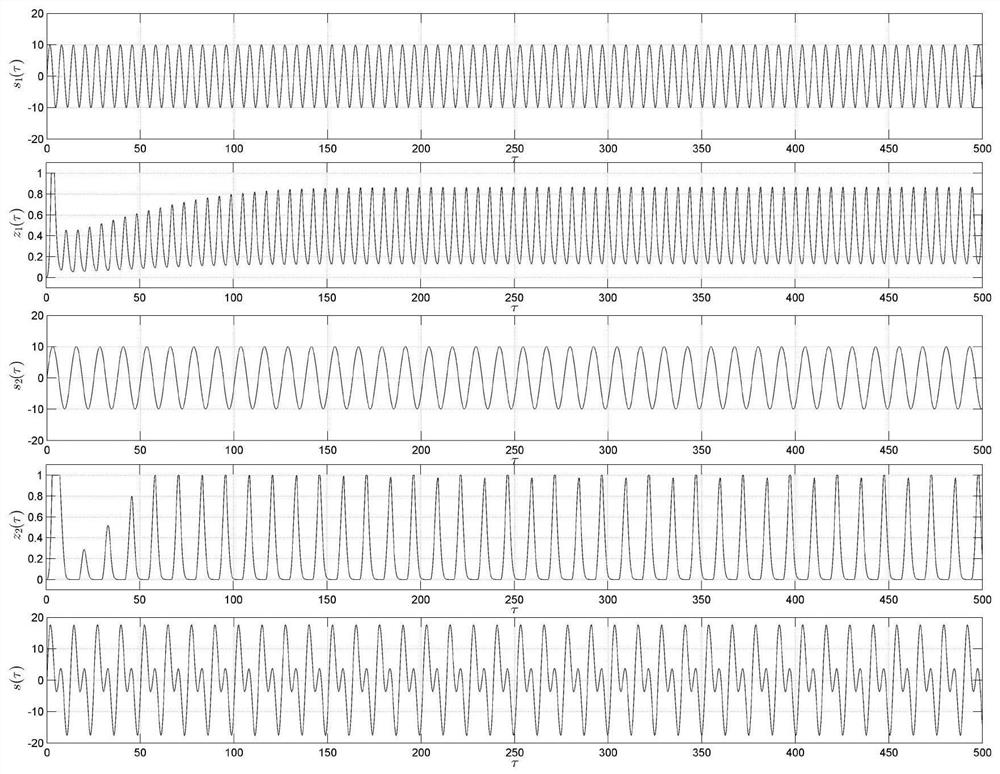 A basic unit chaotic circuit based on hp memristor and capacitor