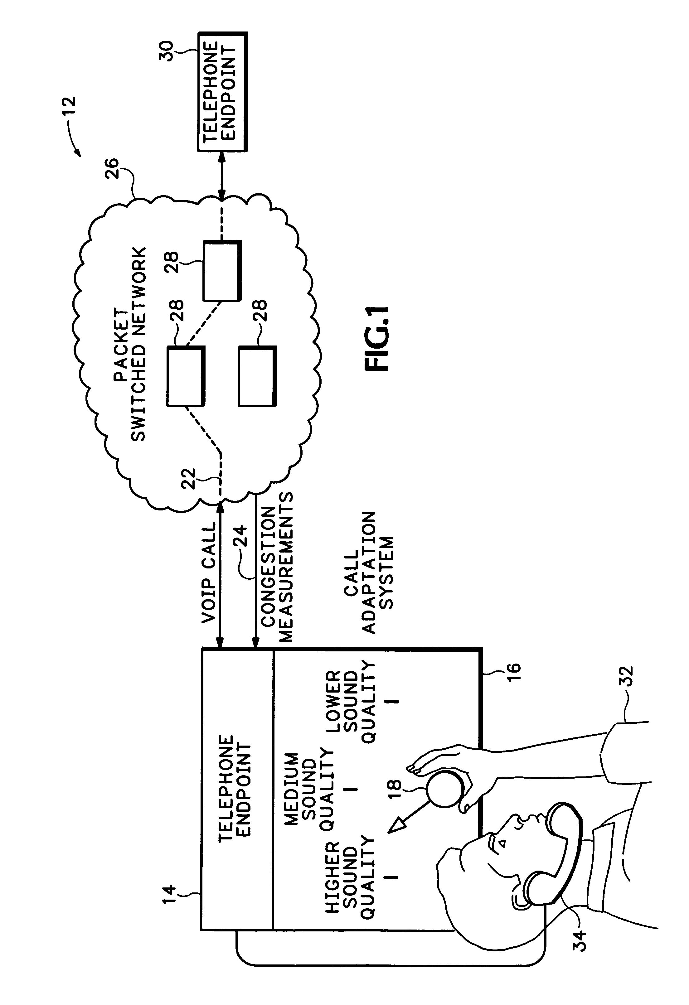 user-controlled-audio-quality-for-voice-over-ip-telephony-systems