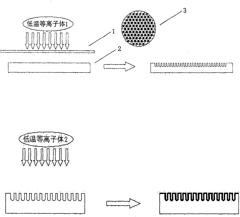 A modification method for surface etching and bonding of β-cyclodextrin to membrane artificial lung by using low-temperature plasma