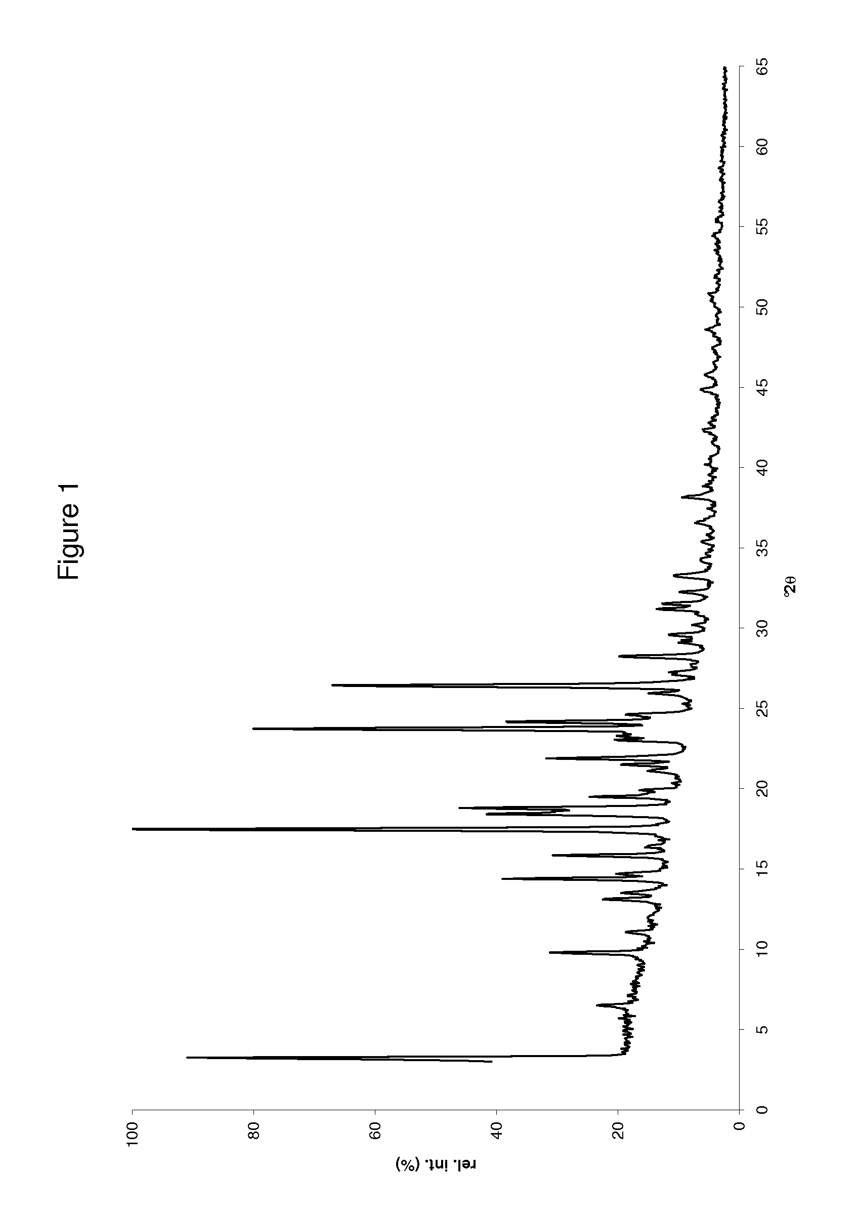 Polymorphic forms of 6-(1-methyl-1H-pyrazol-4-yl)-2-{3-[5-(2-morpholin-4-yl-ethoxy)-pyrimidin-2-yl]-benzyl}-2H-pyridazin-3-one dihydrogenphosphate and processes of manufacturing thereof