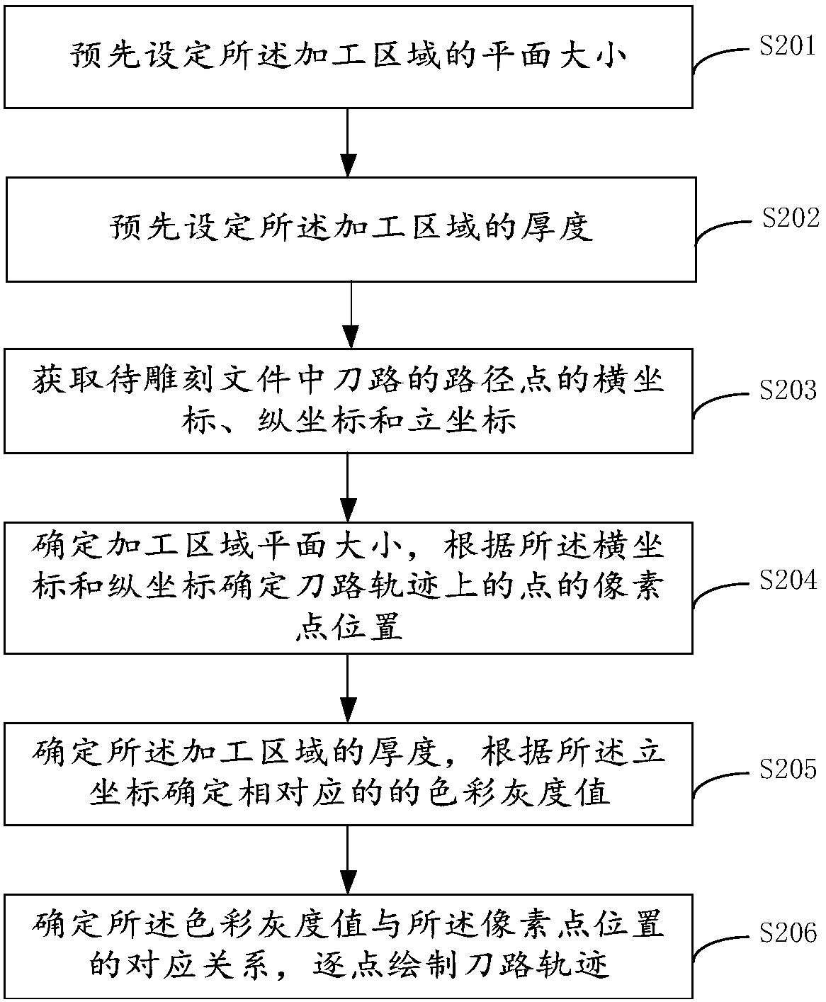 Method, system and engraving machine for restoration and display of tool path trajectory