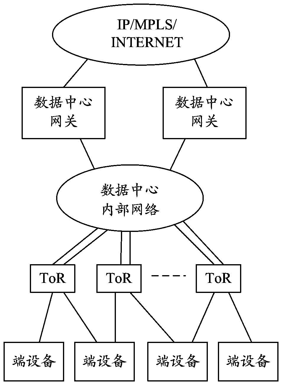 Virtual network access method and system