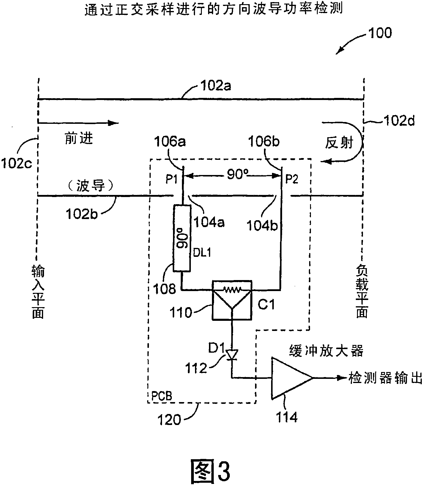 Directional power detection by quadrature sampling