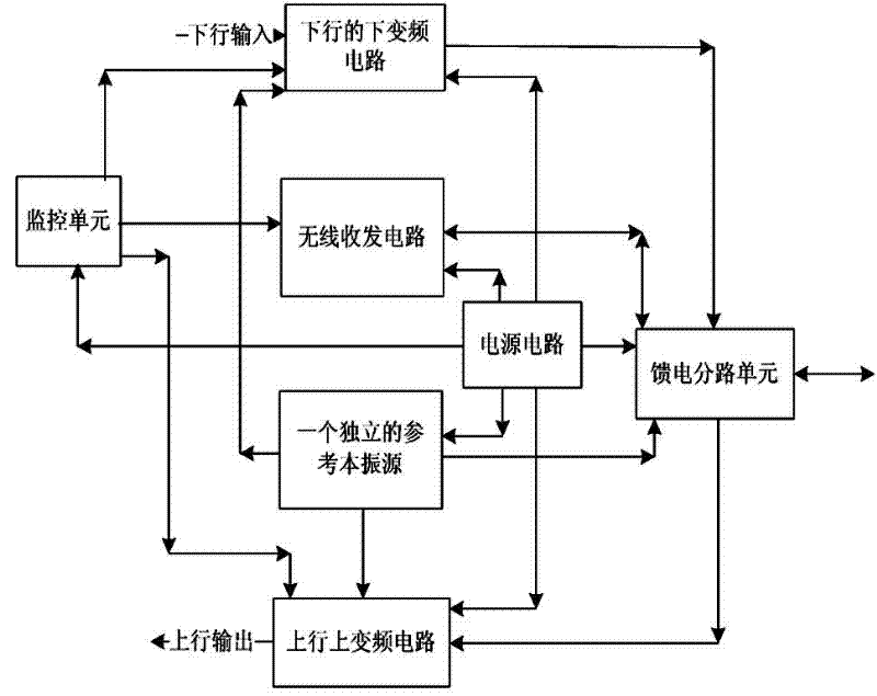 GSM (Global System for Mobile) micropower distribution system