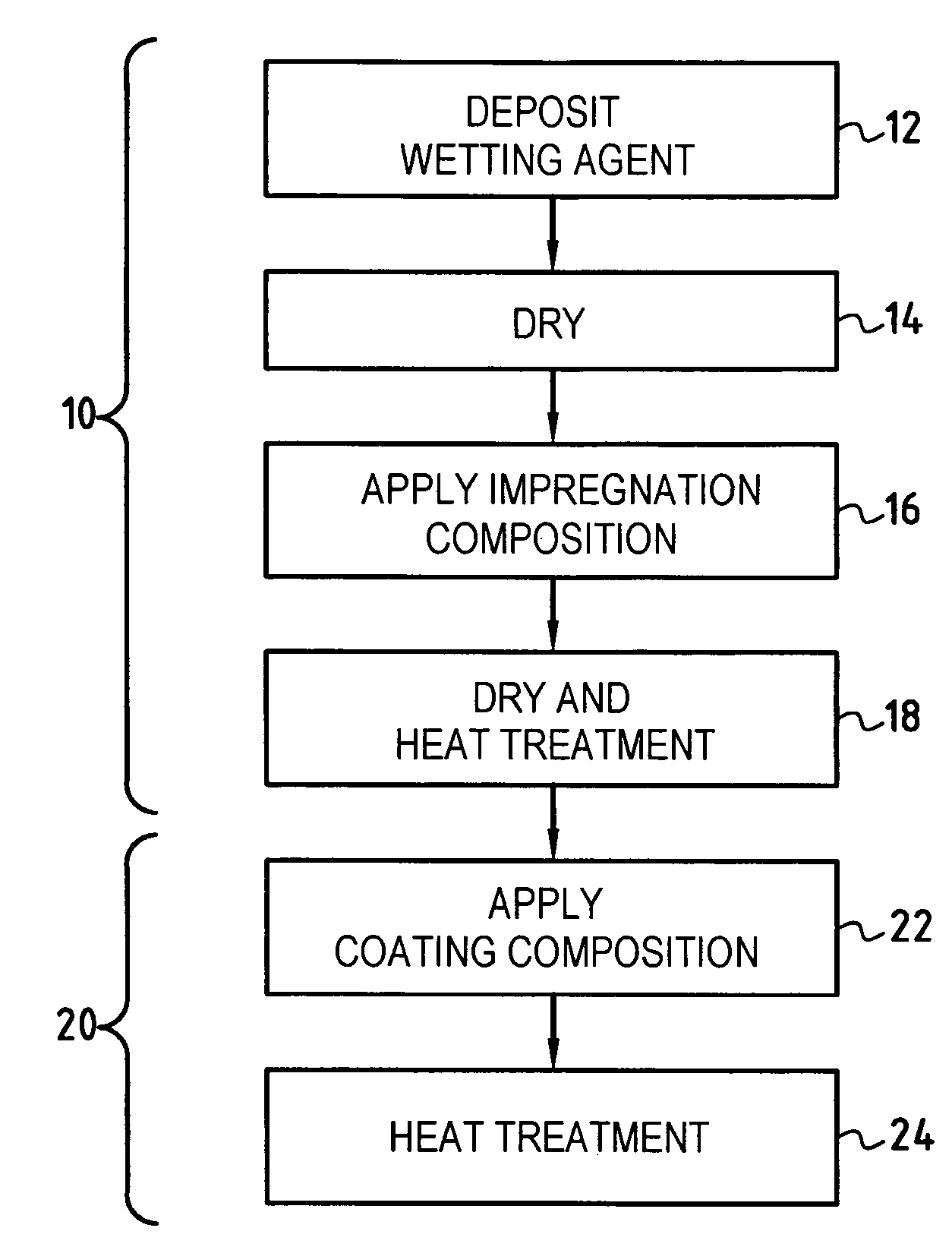 Anti-oxidation protection for parts made of carbon-containing composite material