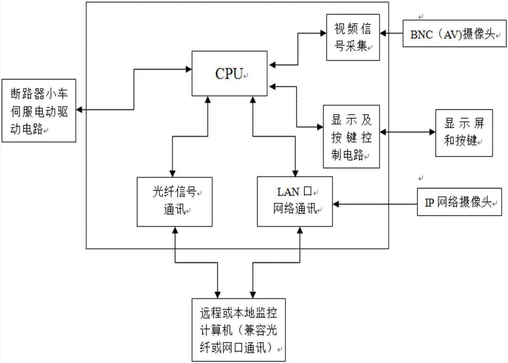 Remote operation device for visualized power distribution cabinet circuit breaker trolley