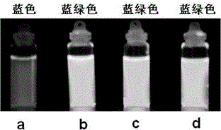 Method for preparing nitrogen and sulfur-doped fluorescent carbon quantum dots
