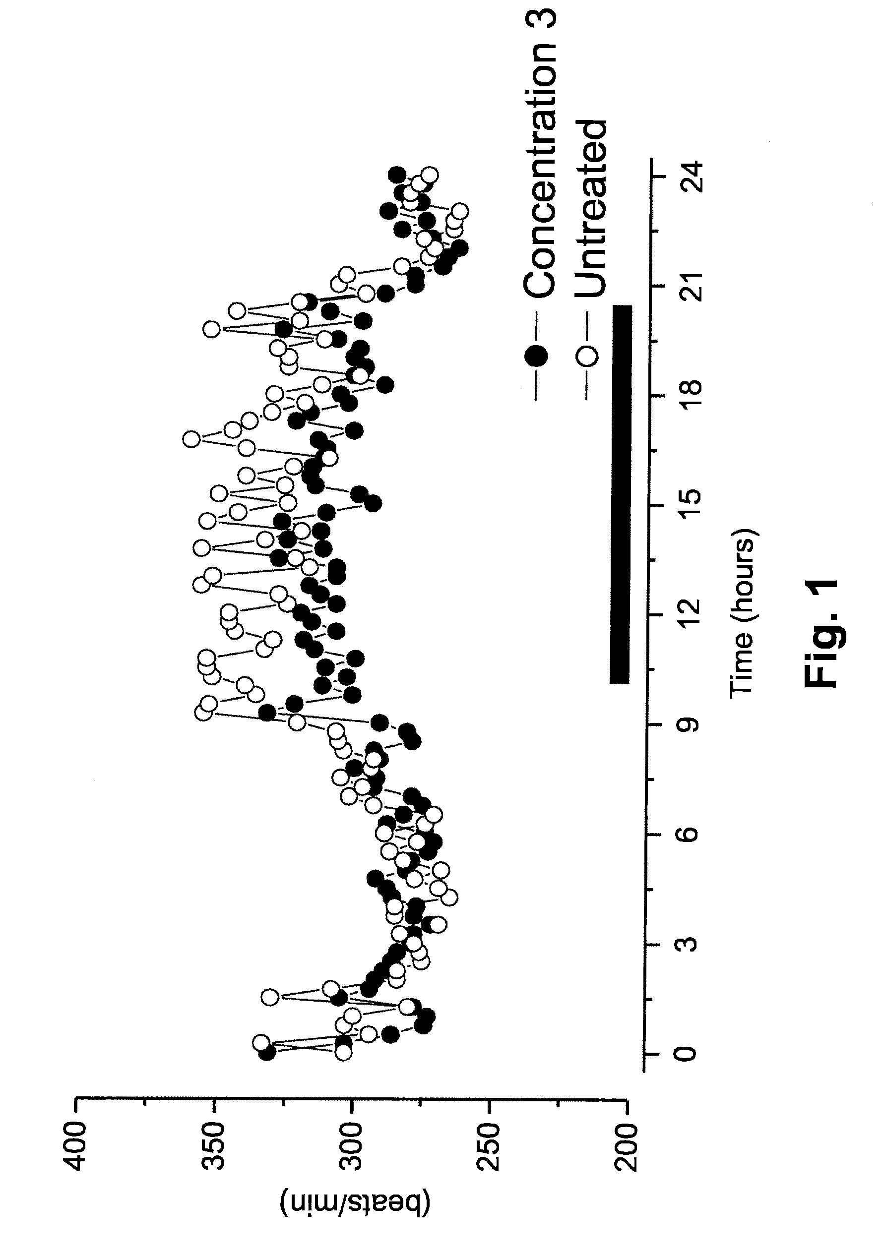 Fermented milk or vegetable proteins comprising receptor ligand and uses thereof