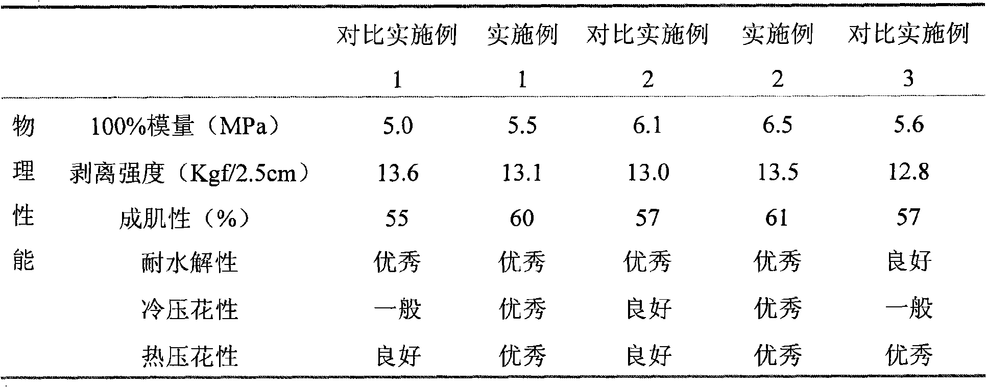 High-performance anti-hydrolysis and high-density resin material for coining polyurethane leather and preparing method thereof