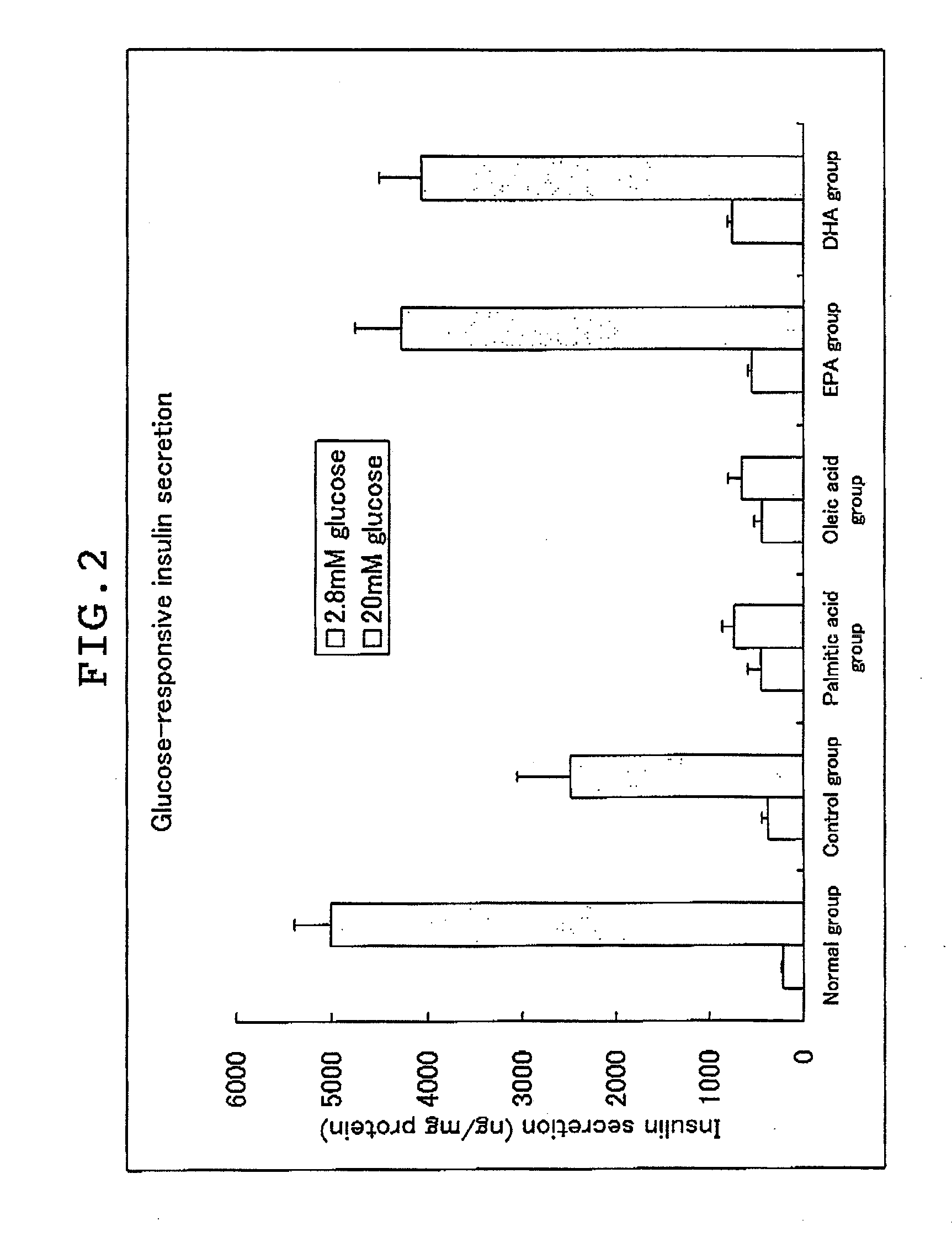 Lipotoxicity relieving agent