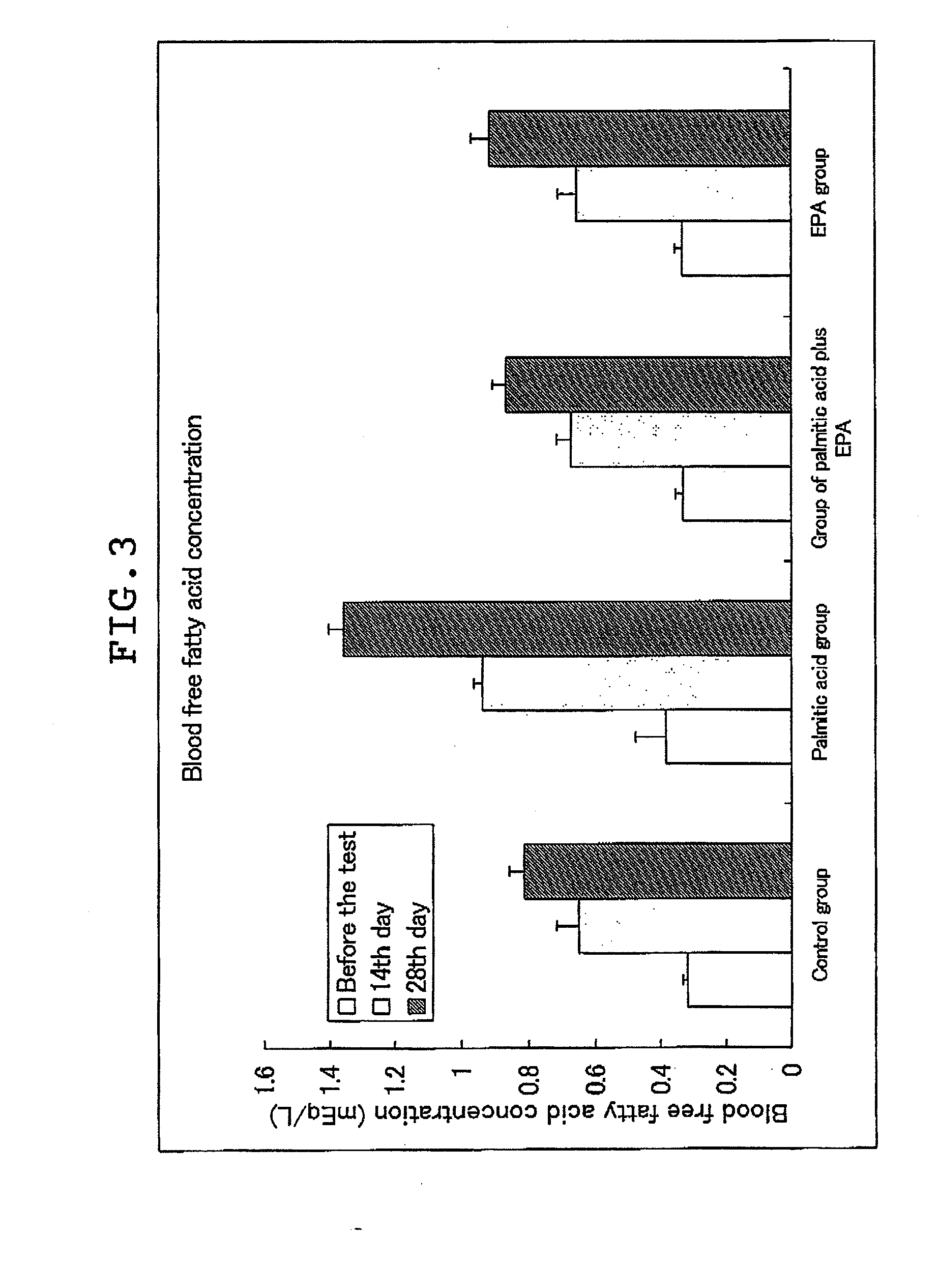 Lipotoxicity relieving agent