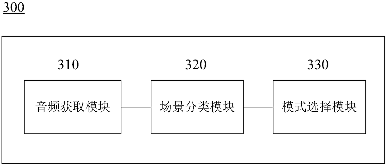 Active noise reduction method and device, headset and computer storage medium