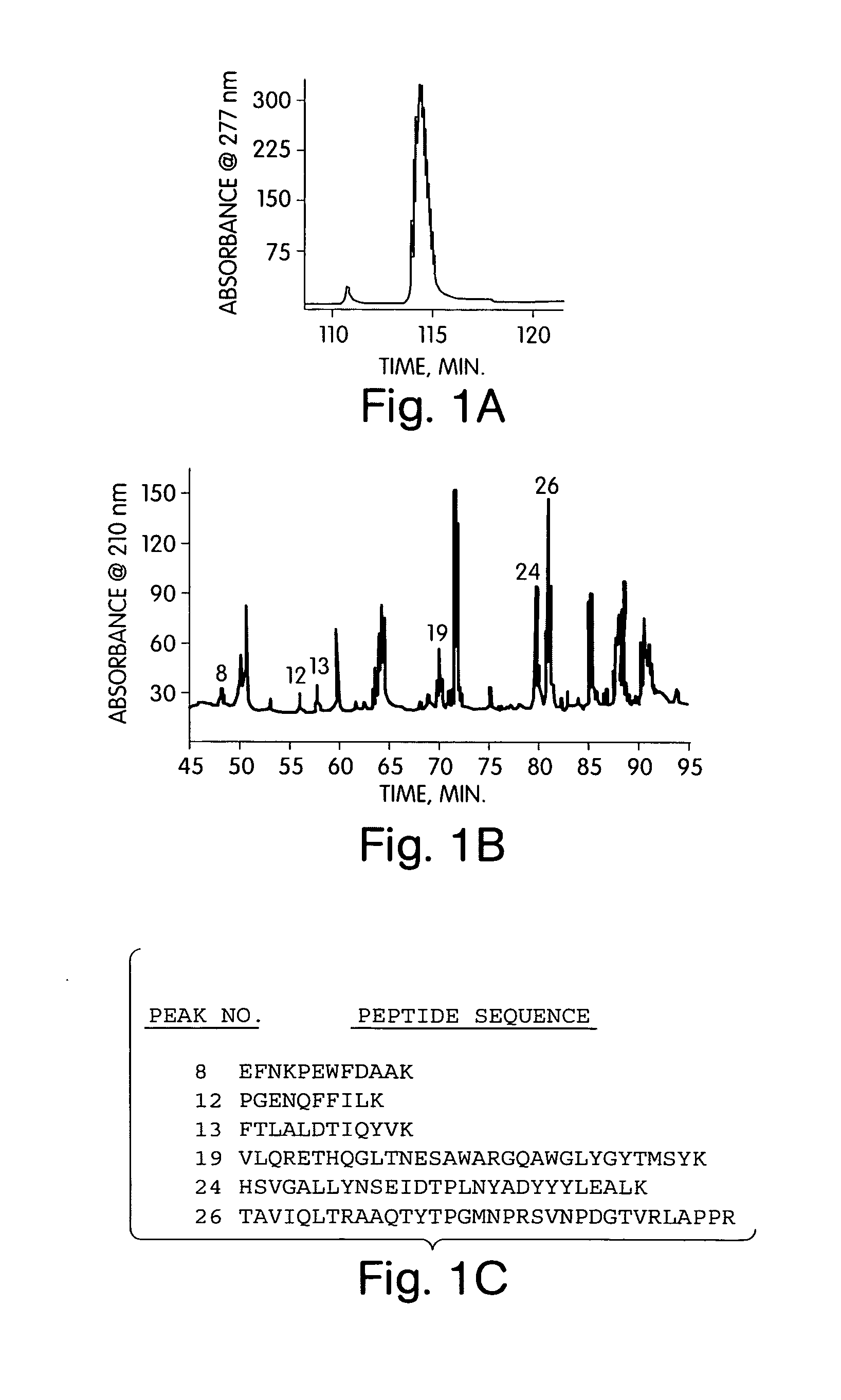 Delta 4, 5 glycuronidase and uses thereof