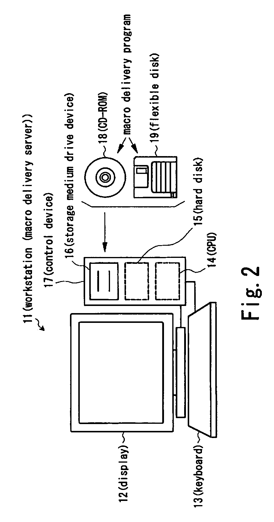 Macro delivery system and macro delivery program