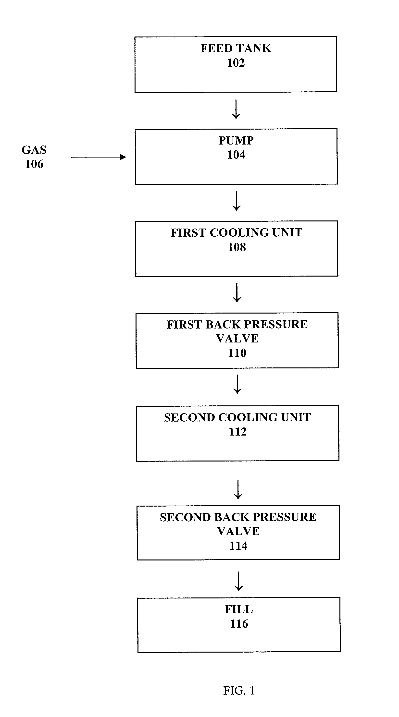 Compositions suitable for food systems and methods for forming the same